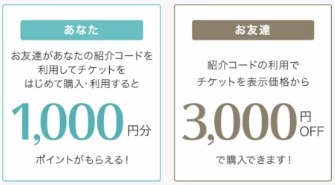 キレイパス　友達紹介キャンペーン割引　クーポンコード　3,000円割引