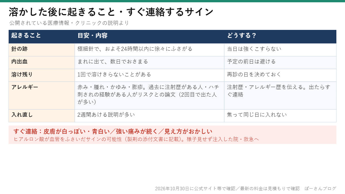 ヒアルロン酸を溶かした後に起きること（内出血・溶け残り・アレルギー）とすぐ連絡するサイン