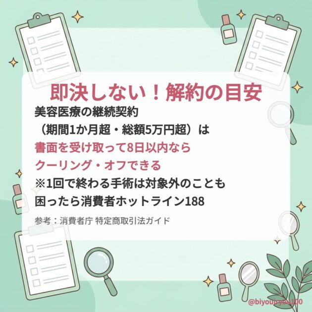 美容医療の継続契約のクーリング・オフの目安
